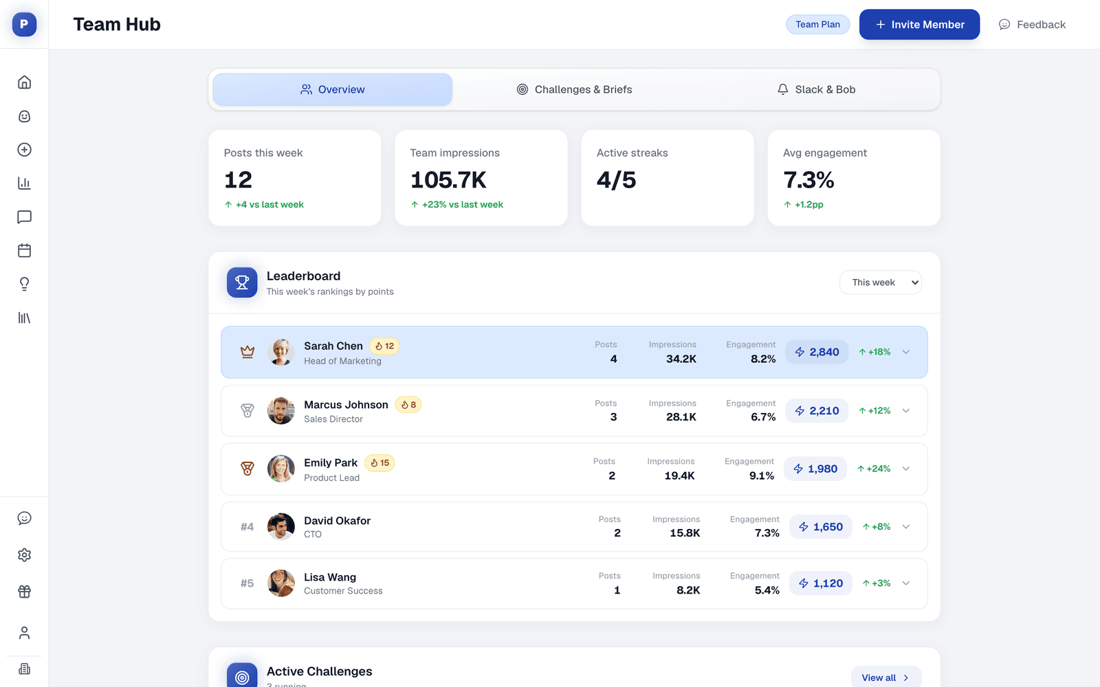 Team of LinkedIn profiles posting together in Postiv